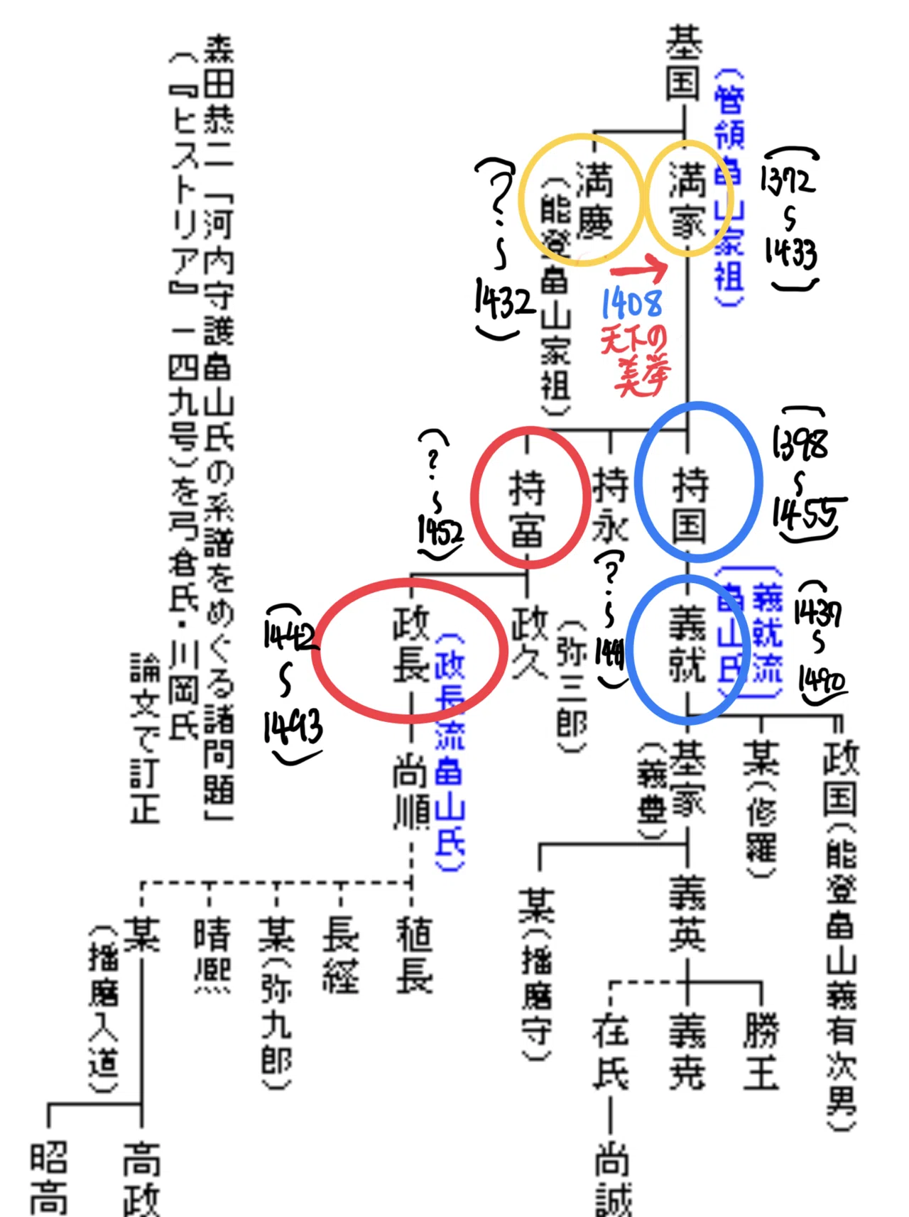 活動歴および当時の関連ビジュアル記録