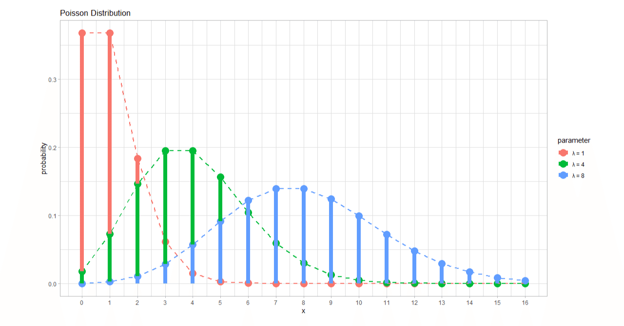 第180回： 「統計の実務」39 確率分布 その3（ポアソン分布の確率分布を使う）｜Kouichi Akiyama