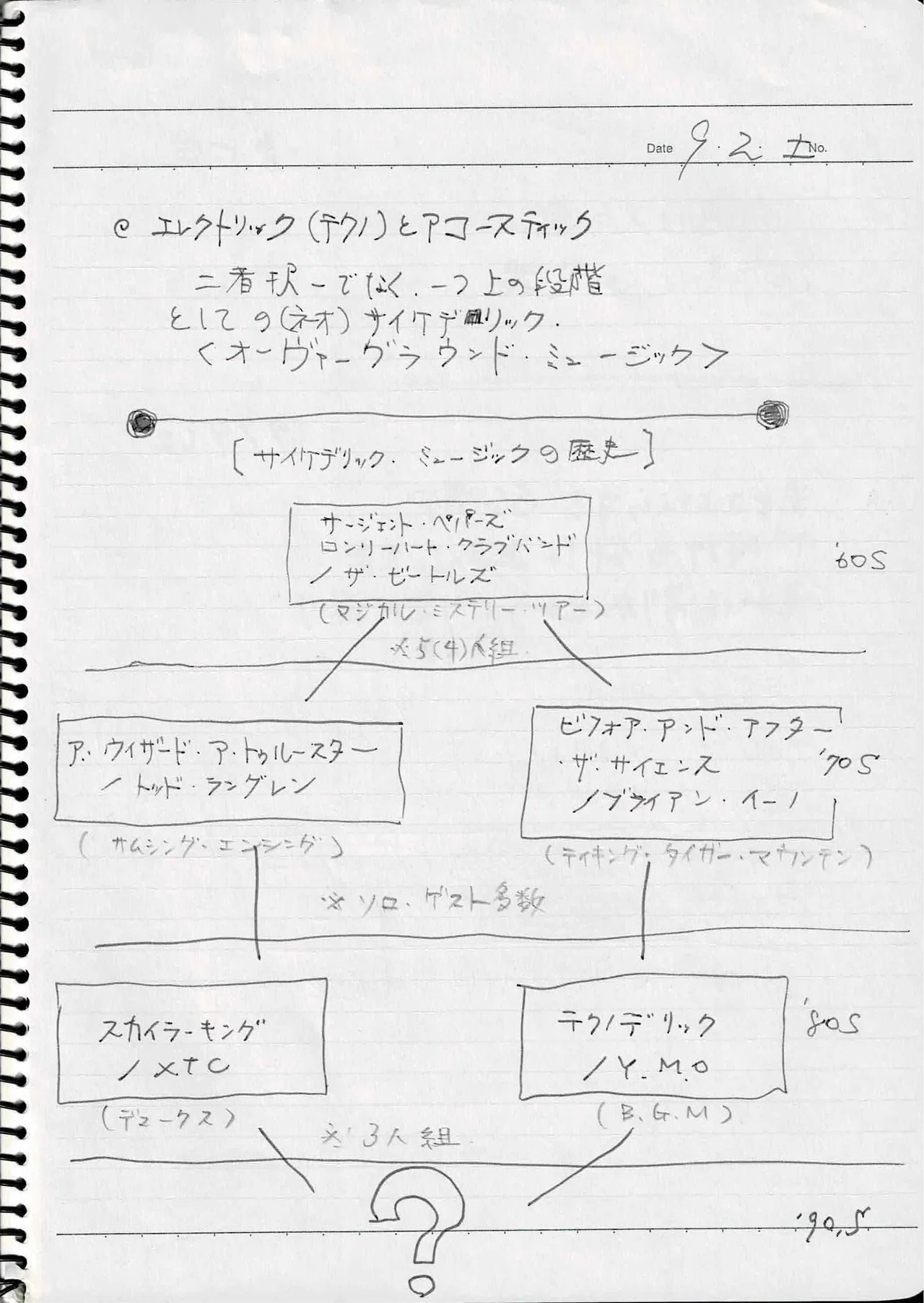 ソロライブ　手書きの楽譜　高野寛　1997年頃　Todd Rundgrenの曲 虹の都へ」 トッド・ラングレンとの最低で最高な録音の日々（1989②