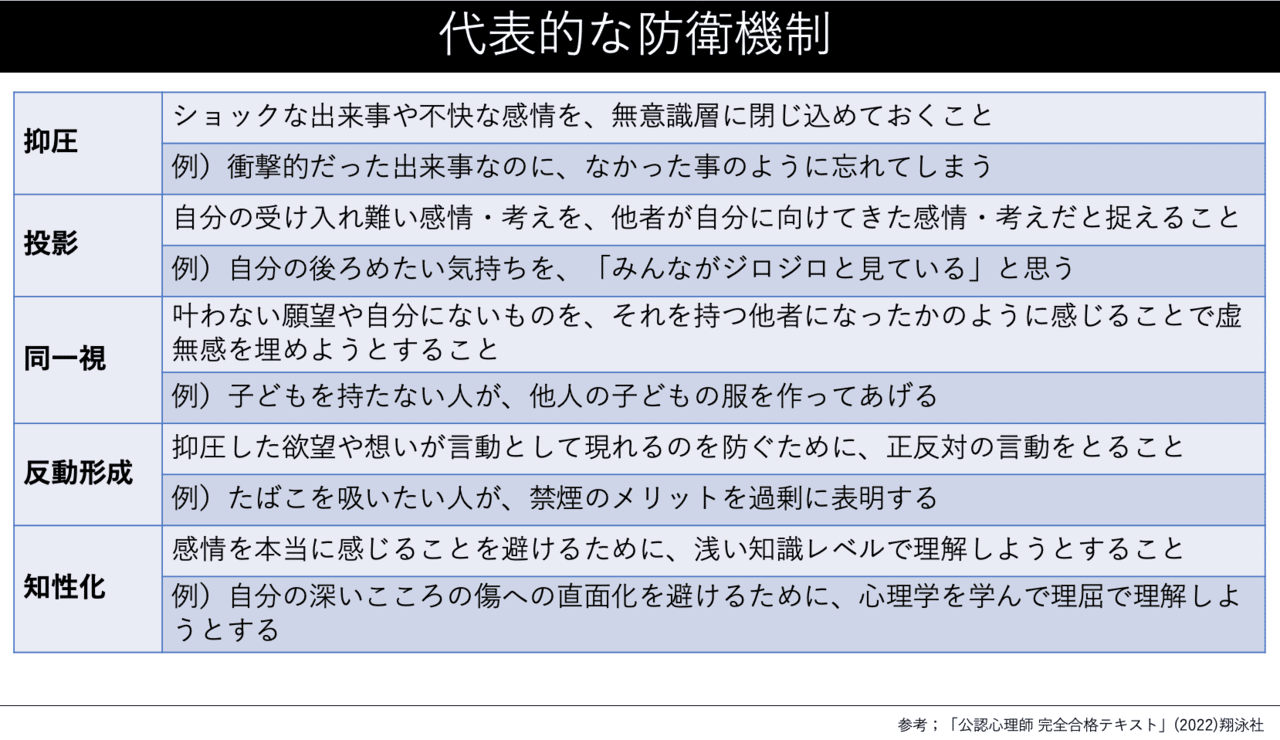 こころを守る防衛機制 ココカリ心理学コラム Cocoronocacari Note こころを守る防衛機制 ココカリ心理学コラム Cocoronocacari Note