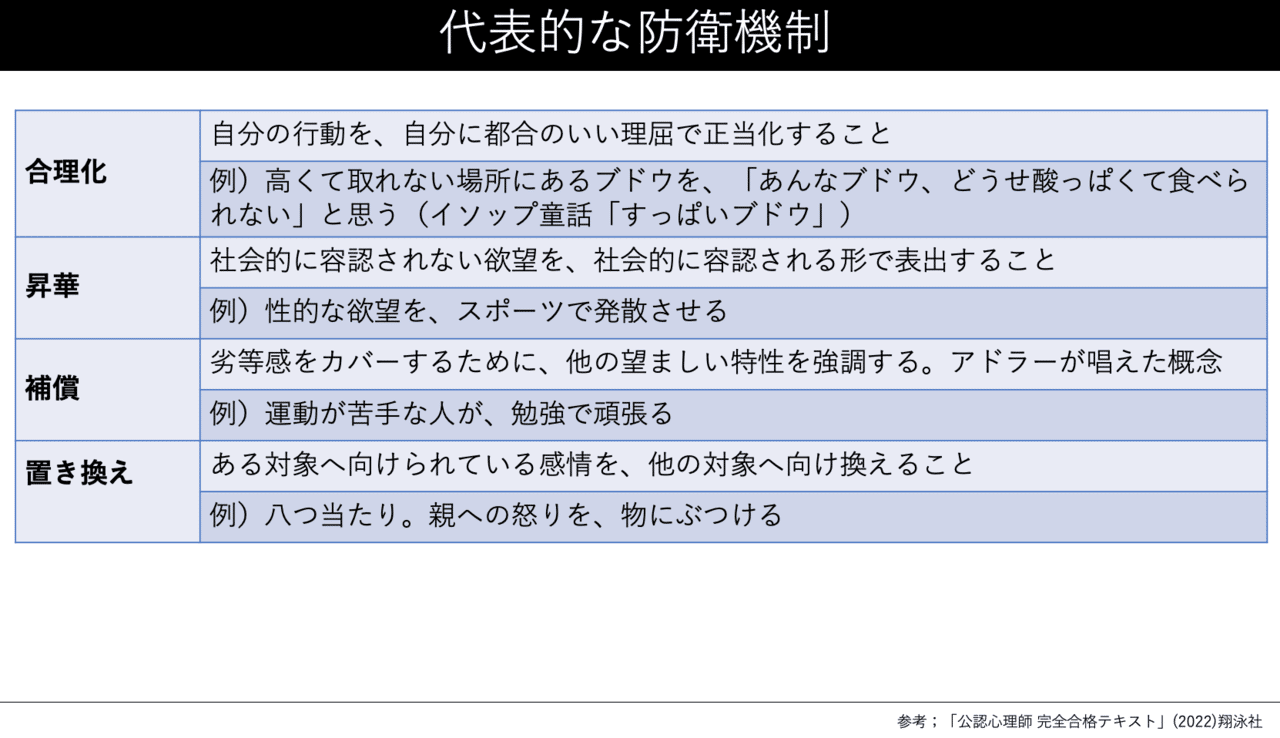 こころを守る防衛機制 ココカリ心理学コラム Cocoronocacari Note こころを守る防衛機制 ココカリ心理学コラム Cocoronocacari Note