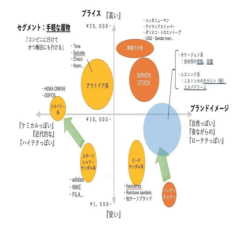 ブランドポジショニング戦略