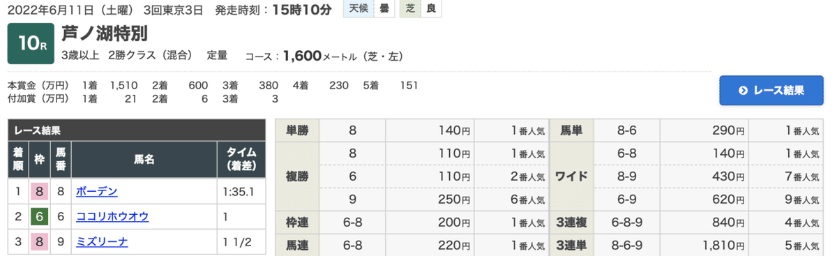 スクリーンショット 2022-06-12 9.09.42