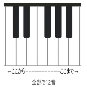 もう迷わない】ハンドパンのスケールとは【もっと悩め】①基本の基本