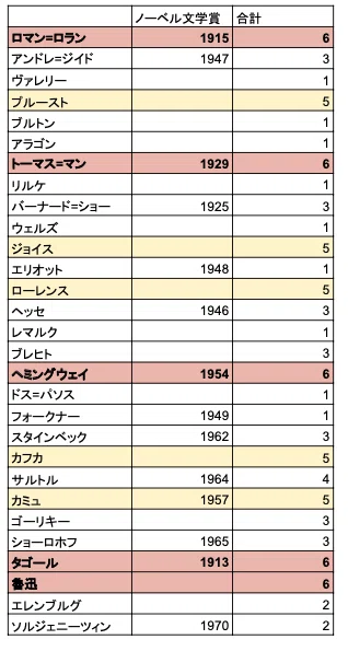 スクリーンショット 2022-06-12 15.52.08
