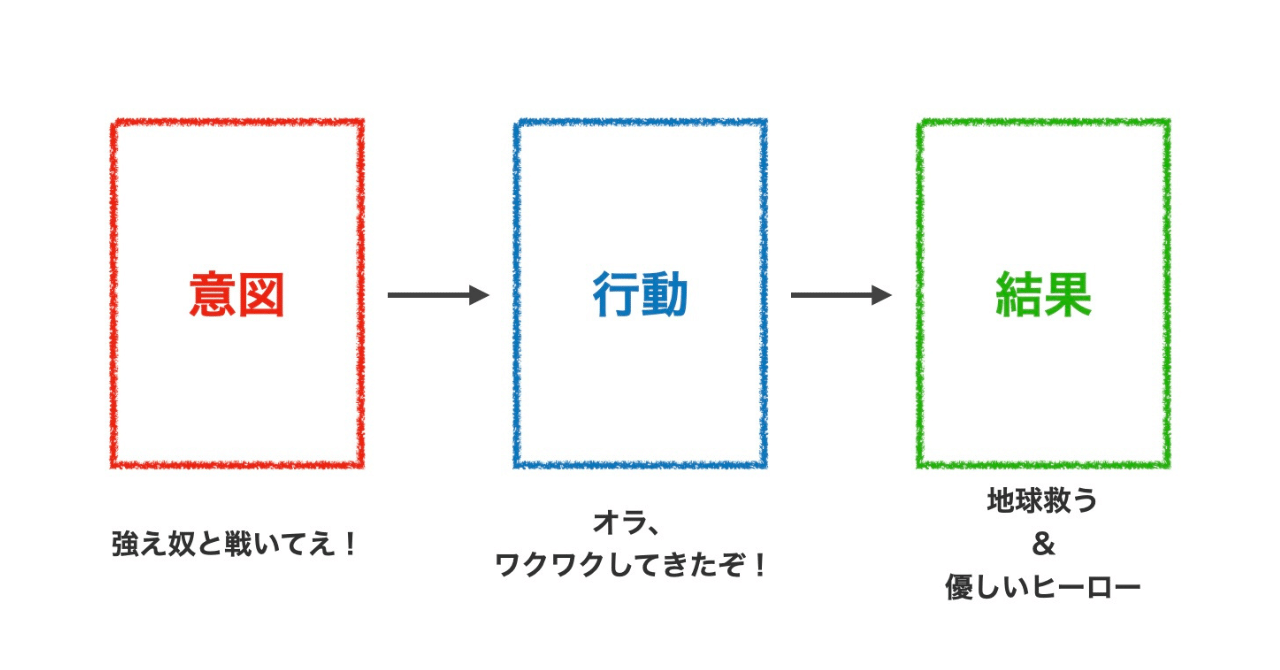 自己適応によって 優しさの呪いから解放された一症例 豊田 陽一 Note
