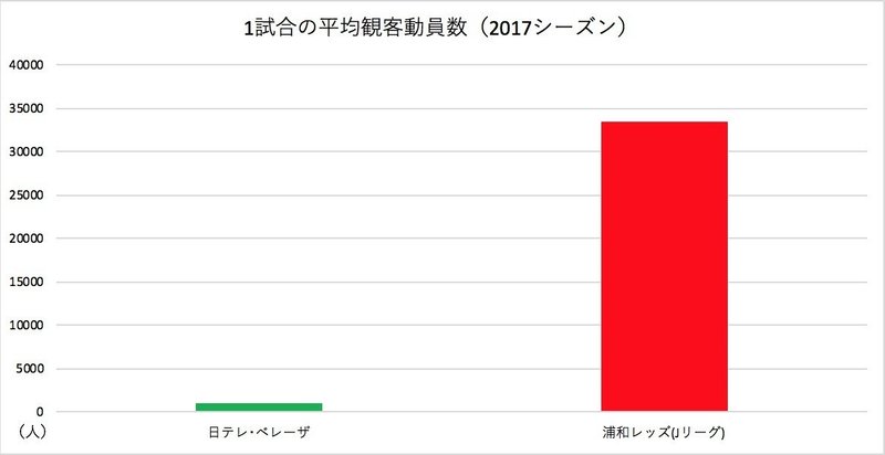 選手である私が5000人満員プロジェクトに携わる理由 籾木 結花 Yuka Nicole Momiki Note 選手である私が5000人満員プロジェクトに携わる理由 籾木 結花 Yuka Nicole Momiki Note