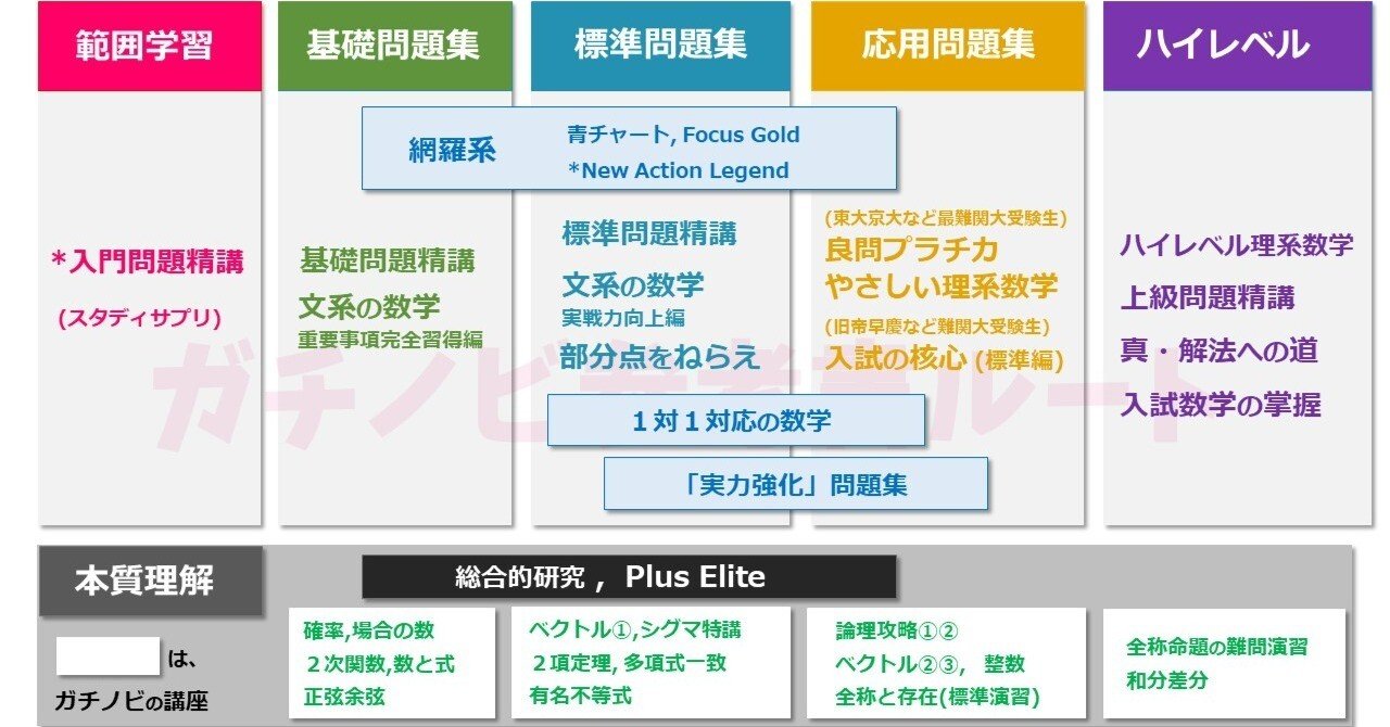 状態ですのでご理解頂ける方のみ鉄道マニア用 古本 受験本位 鉄道数学基礎解法 早わかり