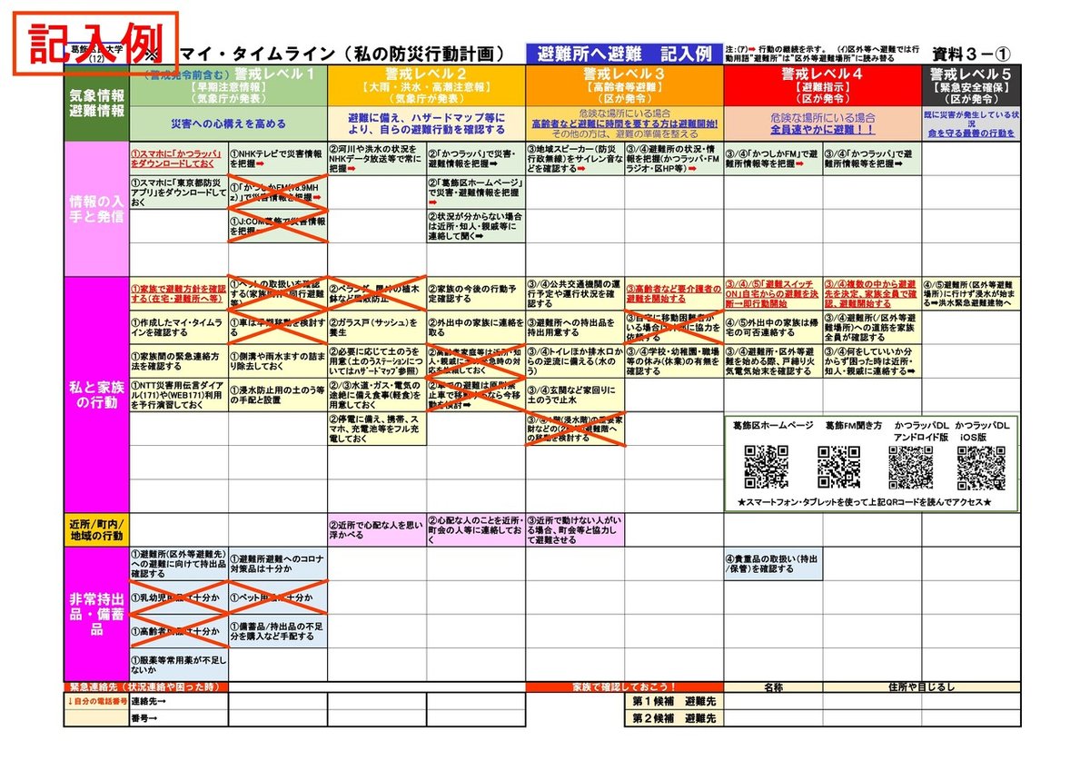 区民大学講座 マイ・タイムライン