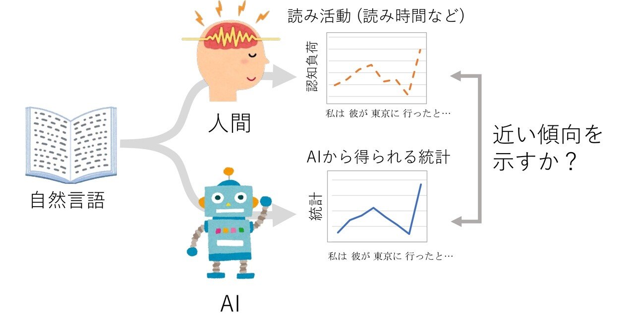 認知心理学と人間の情報処理 3 言語と理解 (CognitiveScience&amp;InformationProcess) R.ラックマン 楽天市場】認知心理学と人間の情報処理 3 言語と理解