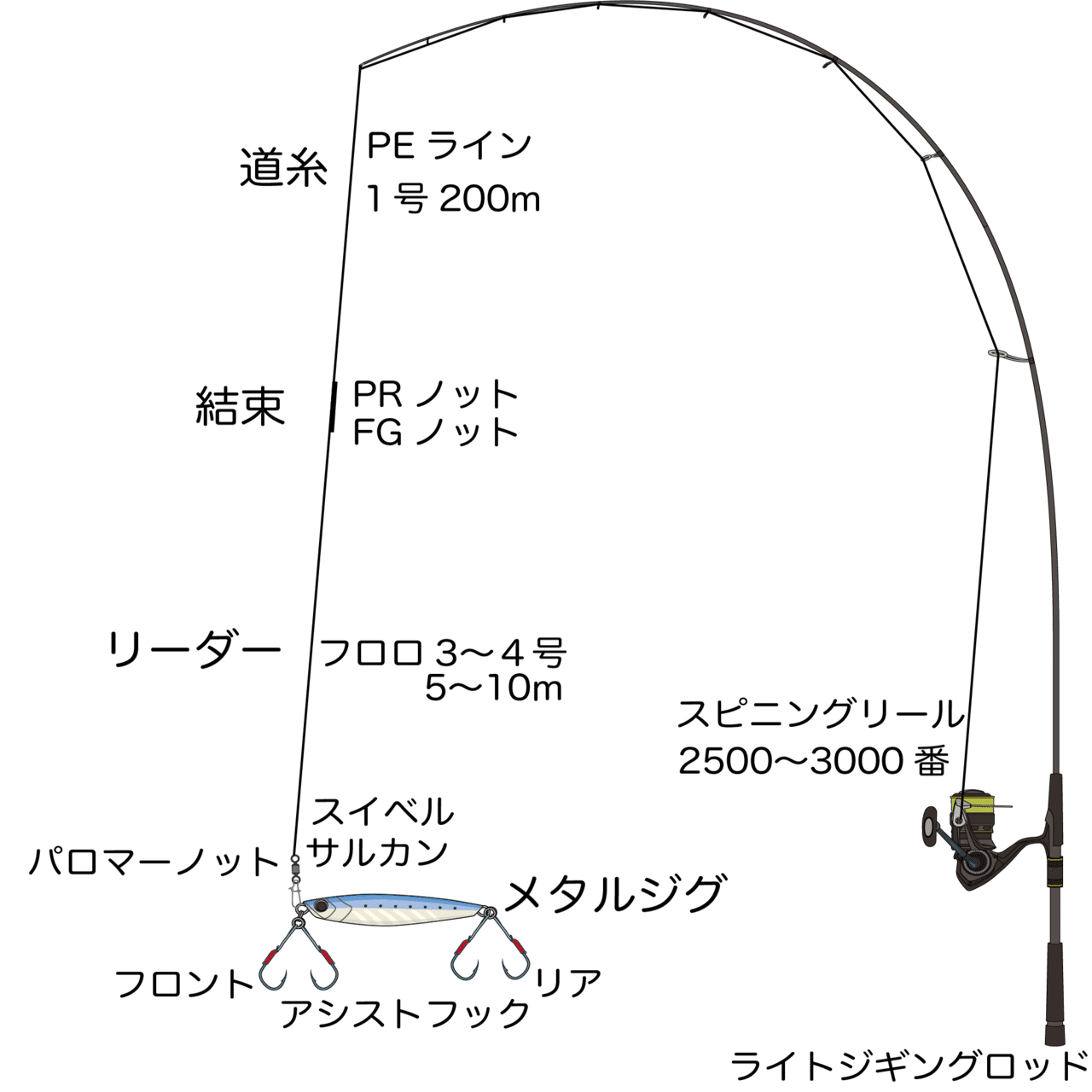 ライトジギングタックル 青森真鯛】真鯛ジギングでまずは一匹釣りたい人へ！｜つられんたん