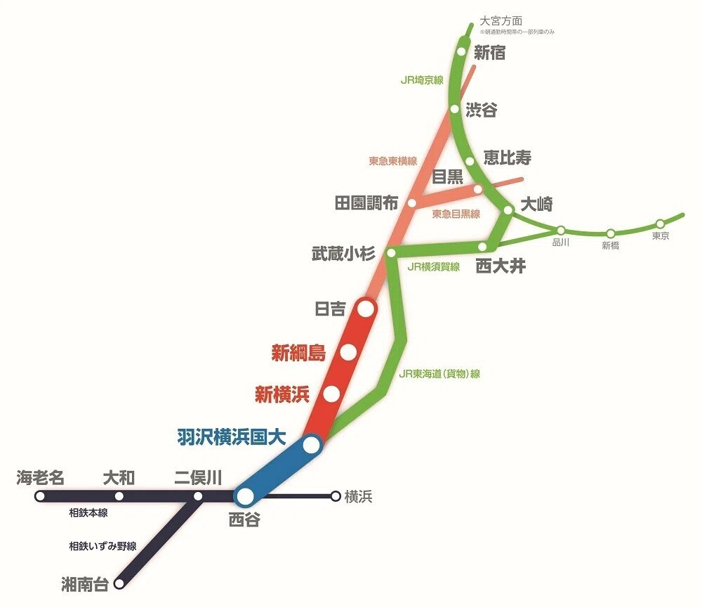 東急直通線