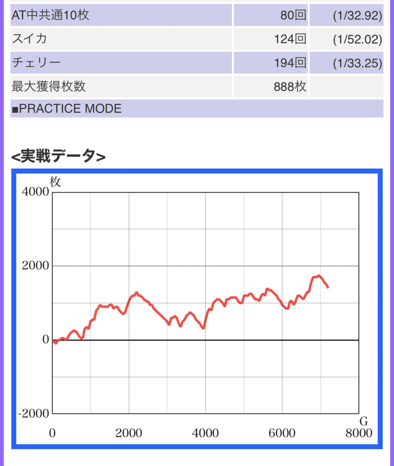 【解析を分析】ビタ押し1ミスの割を実際に計算できるのか?またディスク2は設定判別しやすいのか?|ながっさんの日記 【解析を分析】ビタ押し1ミスの割を実際に計算できるのか?またディスク2は設定判別しやすいのか?|ながっさんの日記