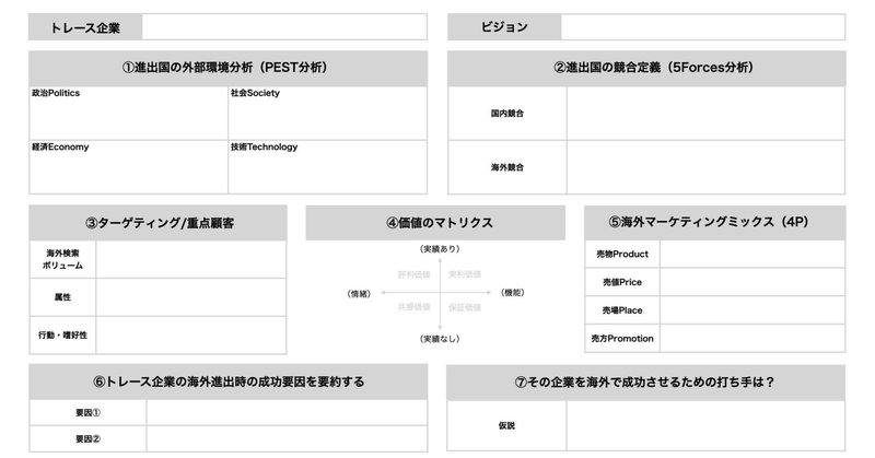 海外WEBマーケティングトレースシートをつくりました