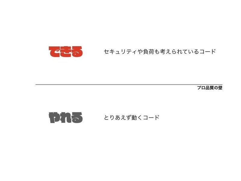 できる と やれる は違うのに混ぜてる人がいるのでもやっとするメモ やまぐち たかひろ Note