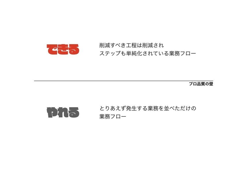 できる と やれる は違うのに混ぜてる人がいるのでもやっとするメモ やまぐち たかひろ Note