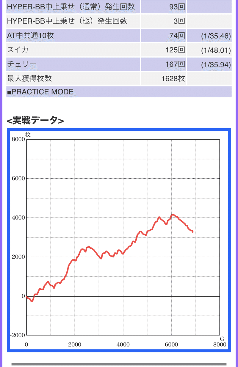 【解析を分析】ビタ押し1ミスの割を実際に計算できるのか?またディスク2は設定判別しやすいのか?|ながっさんの日記 【解析を分析】ビタ押し1ミスの割を実際に計算できるのか?またディスク2は設定判別しやすいのか?|ながっさんの日記