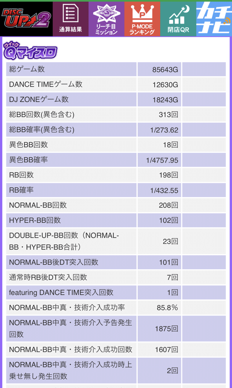【解析を分析】ビタ押し1ミスの割を実際に計算できるのか?またディスク2は設定判別しやすいのか?|ながっさんの日記 【解析を分析】ビタ押し1ミスの割を実際に計算できるのか?またディスク2は設定判別しやすいのか?|ながっさんの日記