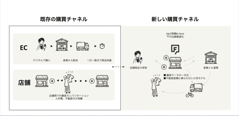 スクリーンショット 2022-06-14 19.23.49