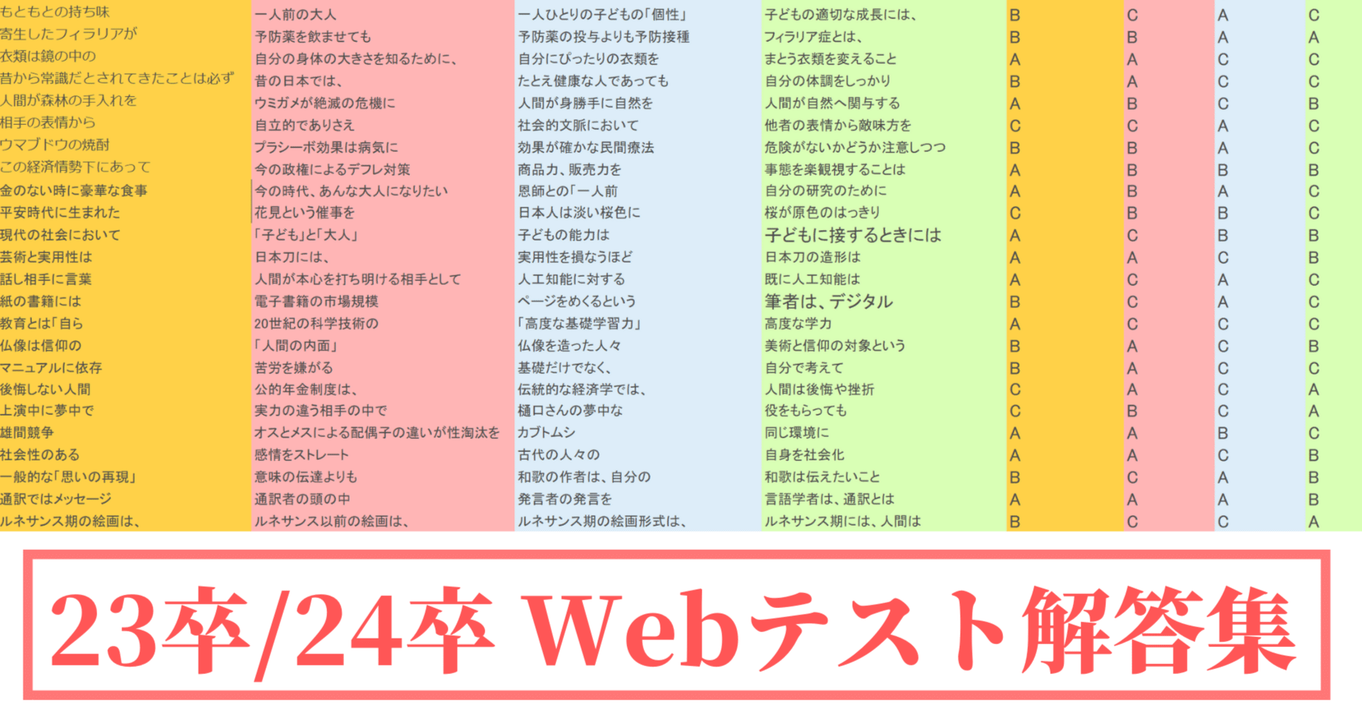 23卒 Webテスト解答 Organicfarmermag Com