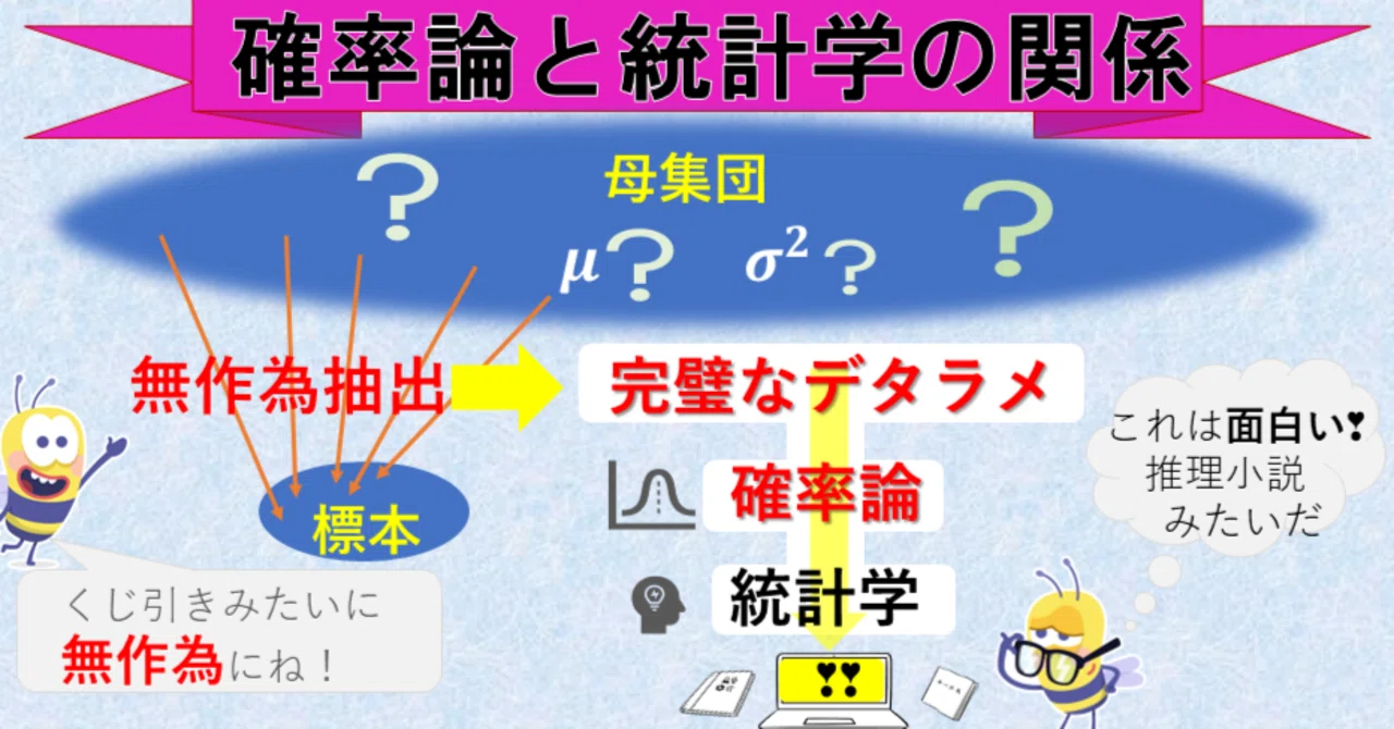 one point統計学～確率論と統計学の関係｜Suzuki Sakurako（株式会社 