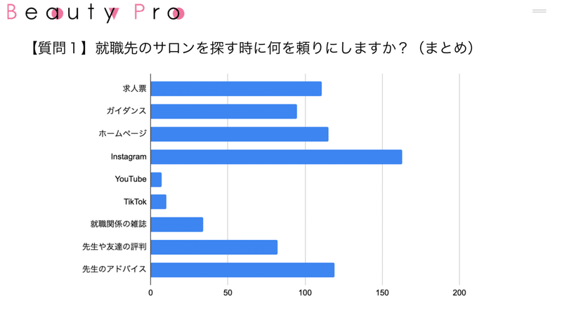 スクリーンショット 2022-06-14 20.29.53