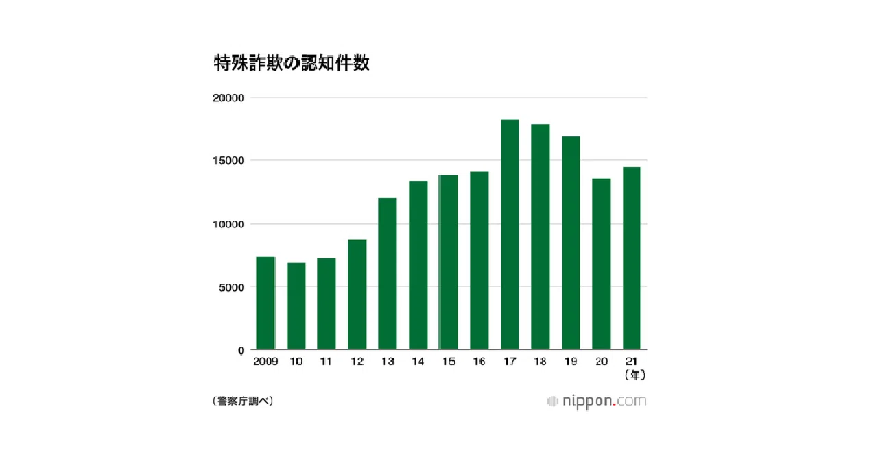 首都圏のNHKで放送されている「STOP詐欺被害! 私たちはだまされない」という番 …