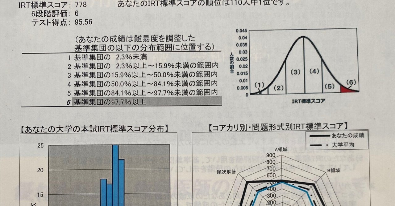 訳あり福袋 送料無料 セール わけあり 福袋 レディ 医学部CBT対策 IRT 778・学年1位｜あきら|研修医 その他