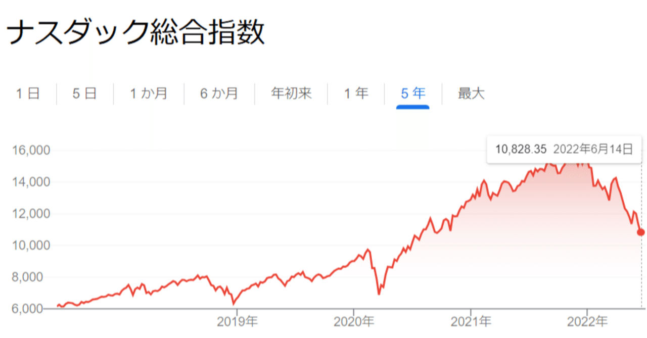 週刊金融日記 第526号 コロナバブル崩壊 今年の荒れ相場が楽しみ インフレで株もクリプトも大暴落 品川運河の某レストランは10年前から味も値段も変わらず盛況 結婚相手の選び方 他 藤沢数希 Note