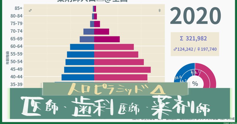 人口ピラミッド の新着タグ記事一覧 Note つくる つながる とどける