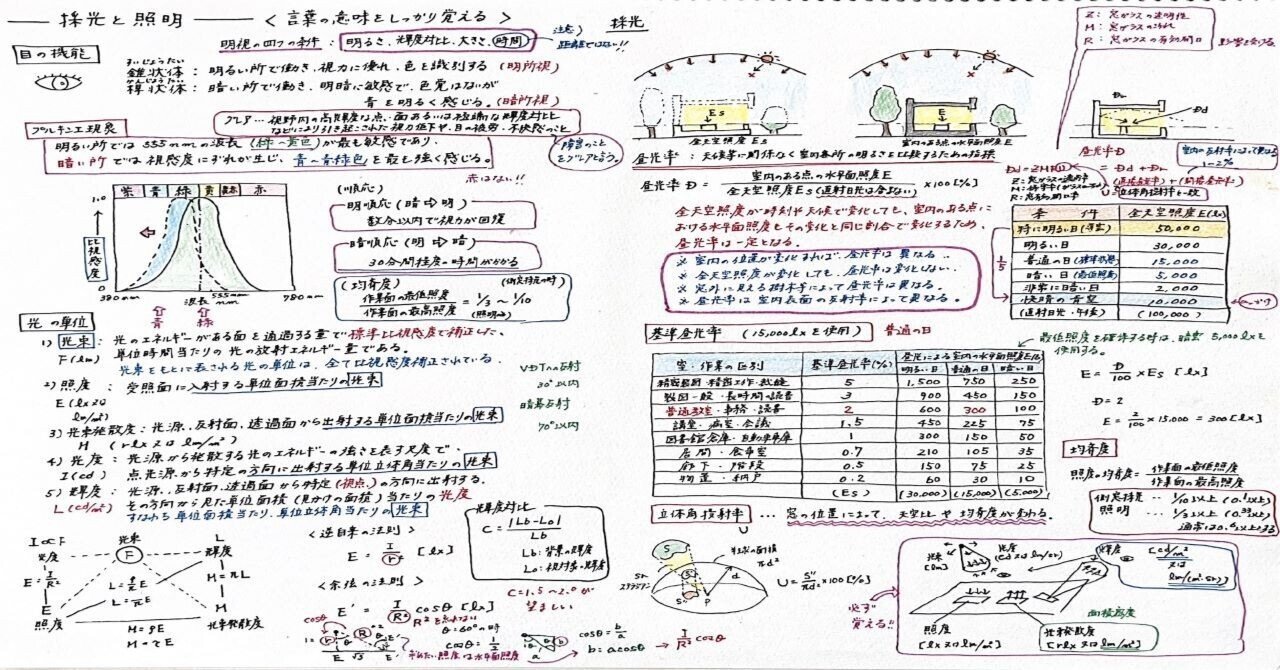 1級建築士学科　施工・計画・環境設備・法規・構造 1級建築士学科 施工・計画・環境設備・法規・構造 1級建築士問題