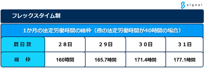 本文用ﾌﾚｯｸｽﾀｲﾑと変形労働時制2