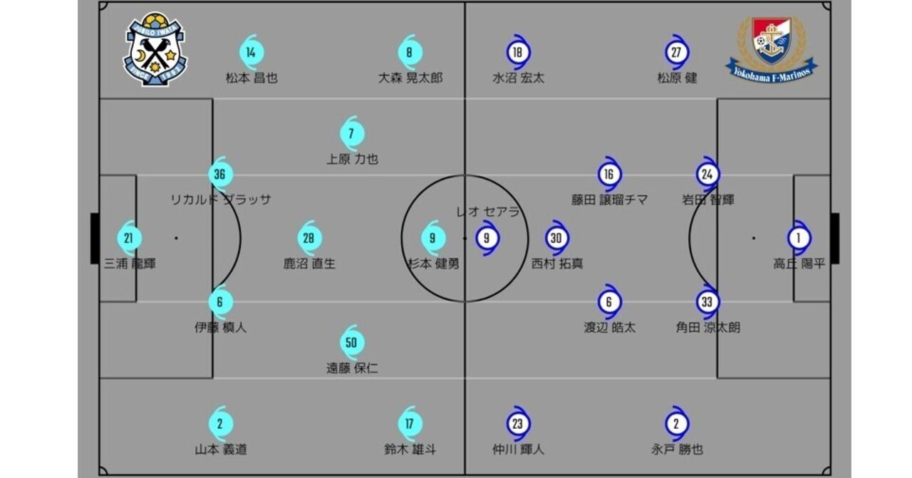 22年j1第16節 ジュビロ磐田 横浜f マリノス マッチレビュー けーすけ Note