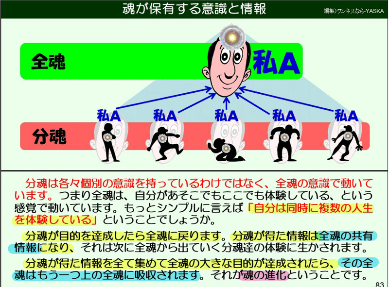 全魂 分魂