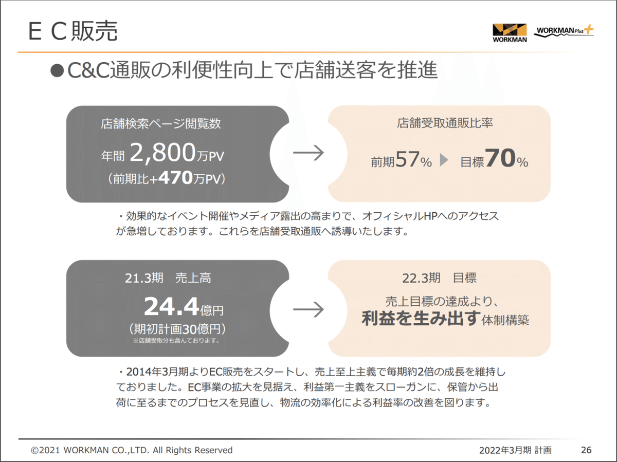 スクリーンショット 2022-06-16 15.15.21