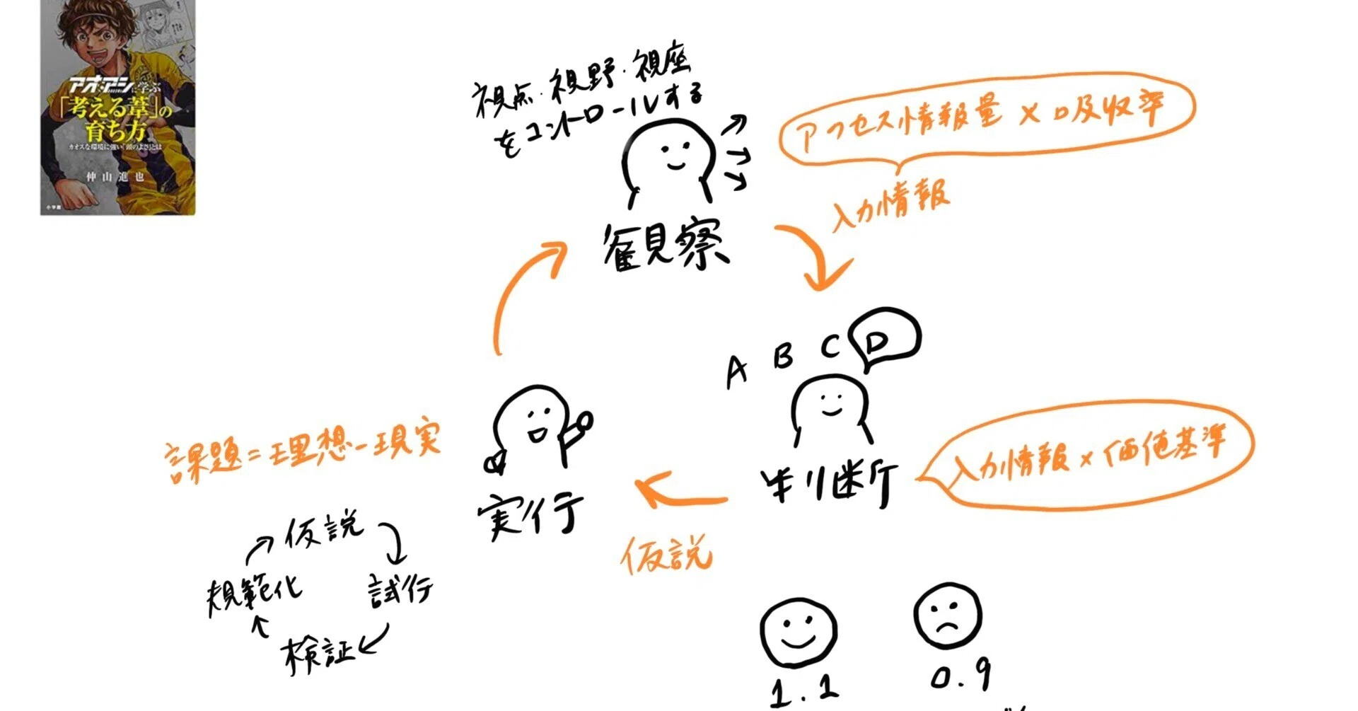 アオアシに学ぶ「考える葦」の育ち方－”自ら考え動く”とは何か