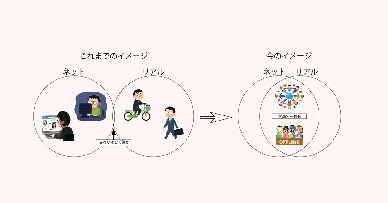 リア 友 と は