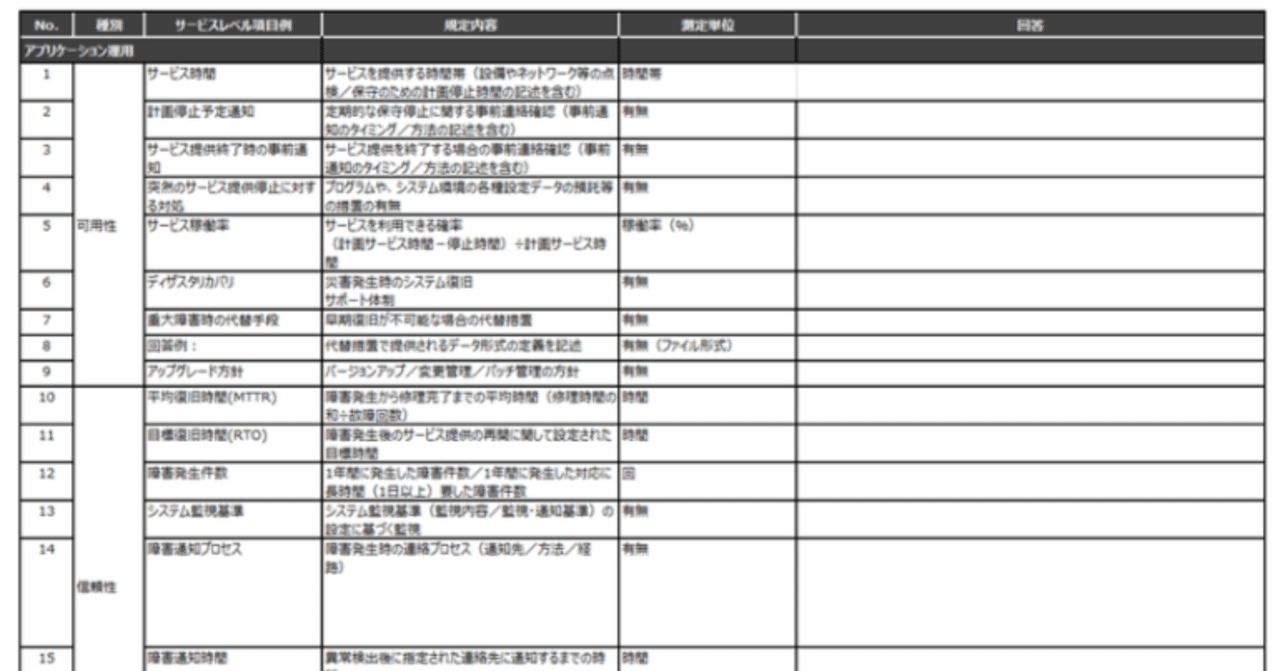 日本と海外のクラウドサービスのセキュリティチェックシートの現状と課題 Conoris Vrm Labo Note