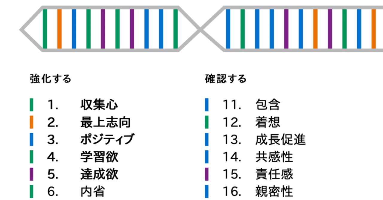 低レベルプログラミング（Igor Zhirkov 吉川 邦夫 吉川 邦夫
