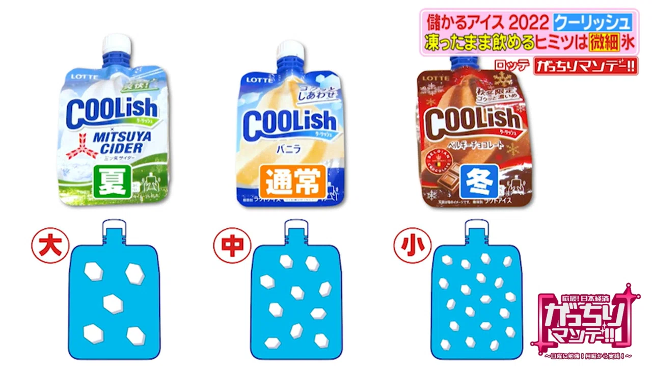 もうすぐアイスの季節 儲かるアイスの秘密を一足先にお届け 飲むアイス クーリッシュ 実は季節によって氷の大きさが違う ついに誕生 溶けないアイス 溶けない秘密はまさかのイチゴ がっちりマンデー Note編 がっちりスクール Note もうすぐアイスの季節 儲かるアイスの秘密を一足先にお届け 飲むアイス クーリッシュ 実は季節によって氷の大きさが違う ついに誕生 溶けないアイス 溶けない秘密はまさかのイチゴ がっちりマンデー Note編 がっちりスクール Note