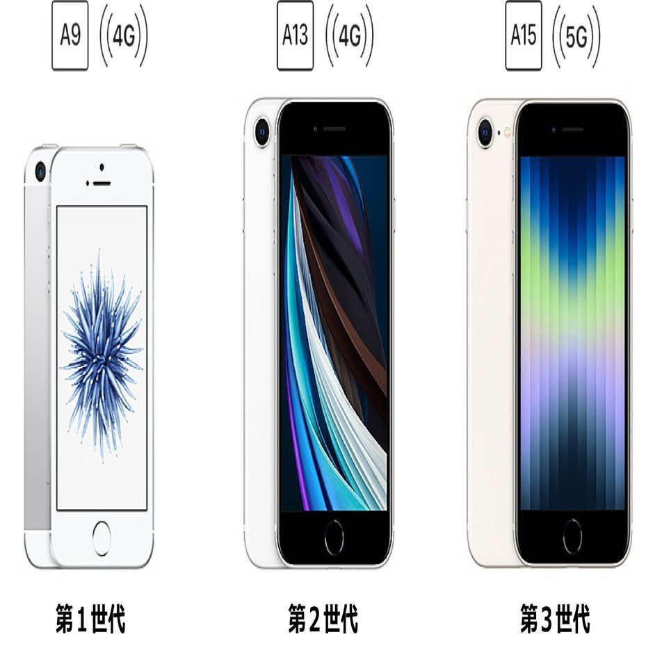 iPhone SE の変遷｜清水のぼる