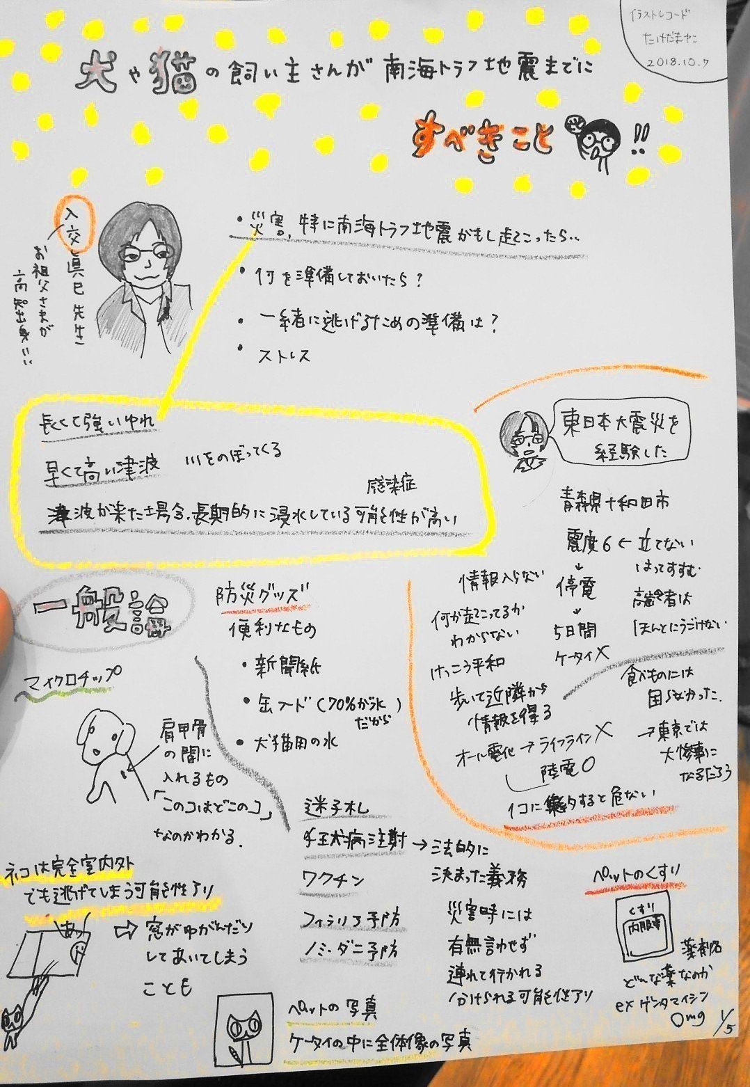 2018年10月7日 災害時ペット同行避難セミナー In 高知 イラスト 2018年10月7日 災害時ペット同行避難セミナー In 高知 イラスト