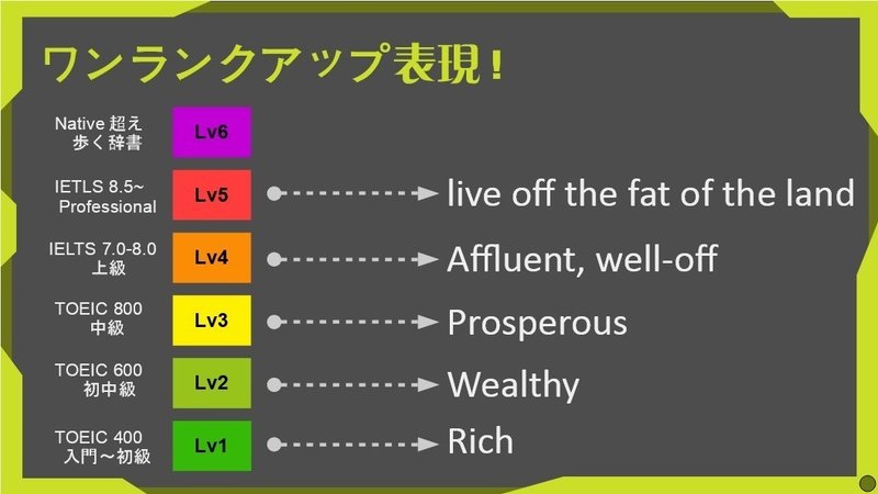 物語のある英語 第14回 Rolling In Money 特別企画 お金コラム グローバルなスローバル 物語のある英語 Note