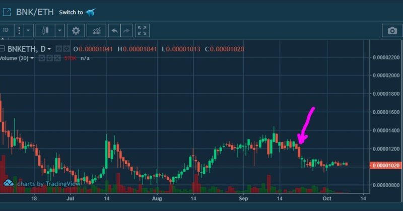 Bnk の新着タグ記事一覧 Note つくる つながる とどける
