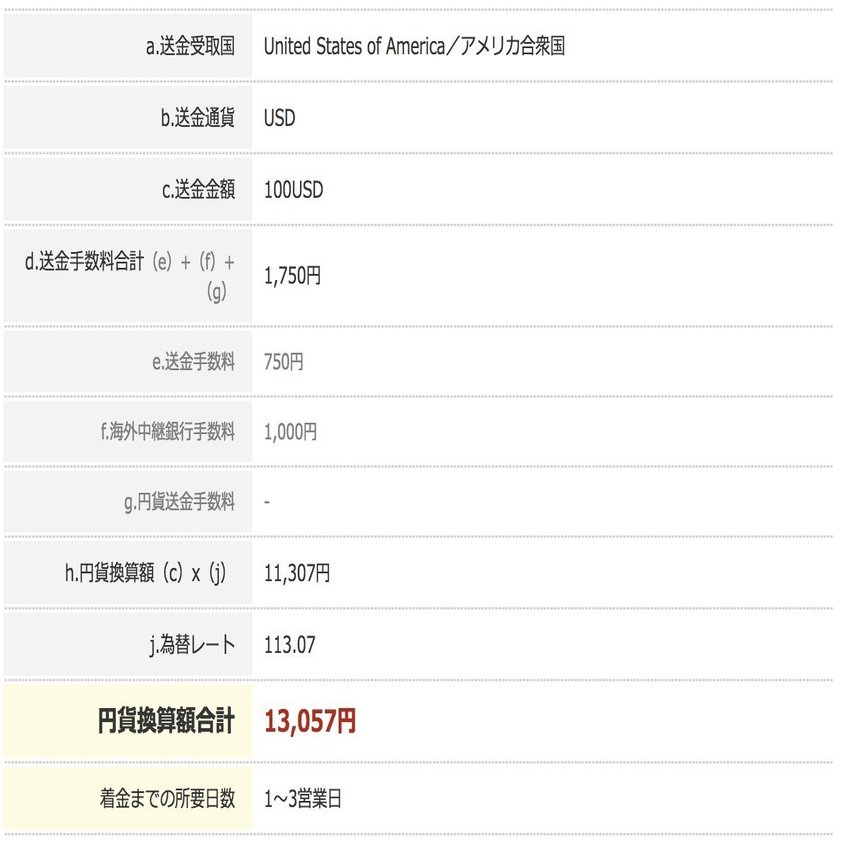 格安な海外送金を可能にするTransferWiseのビジネスモデル｜決算が読めるようになるノート