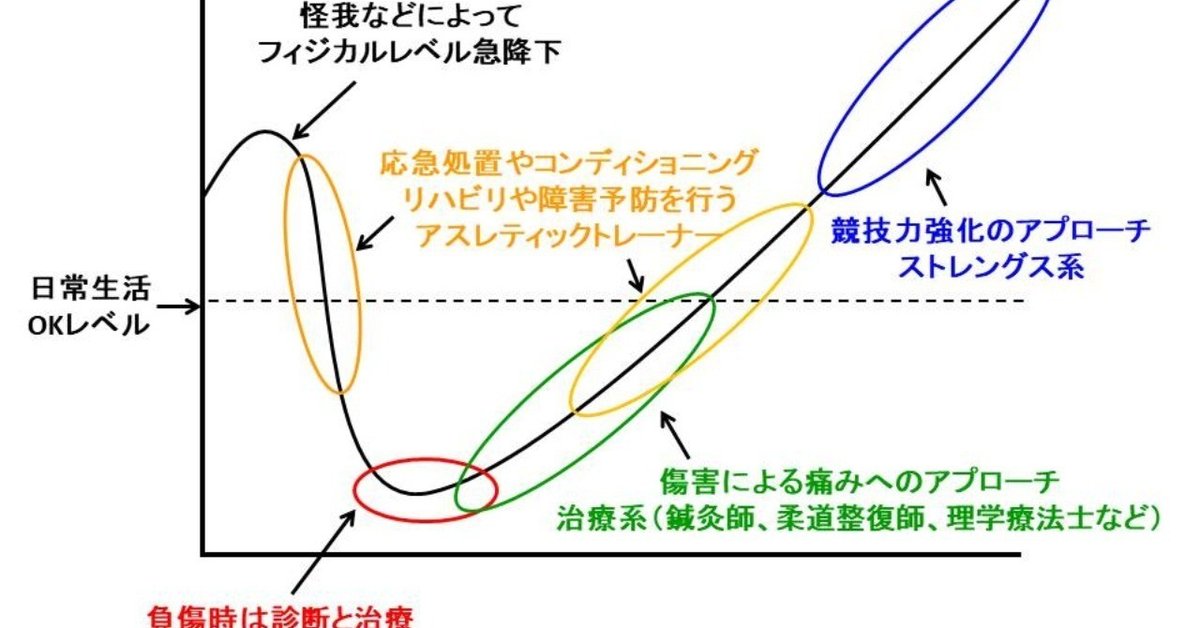 トレーナー役割