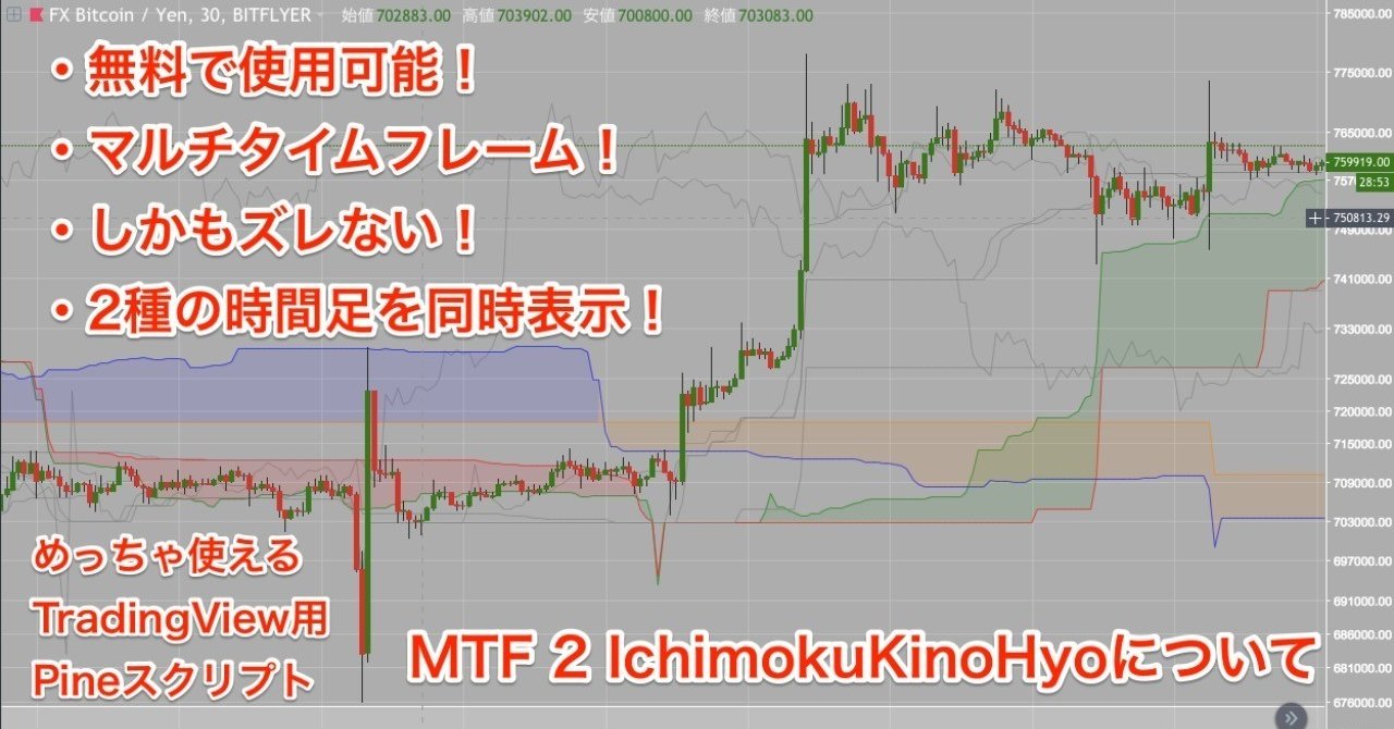 無料で利用可能】 一目均衡表インジの中で一番使える