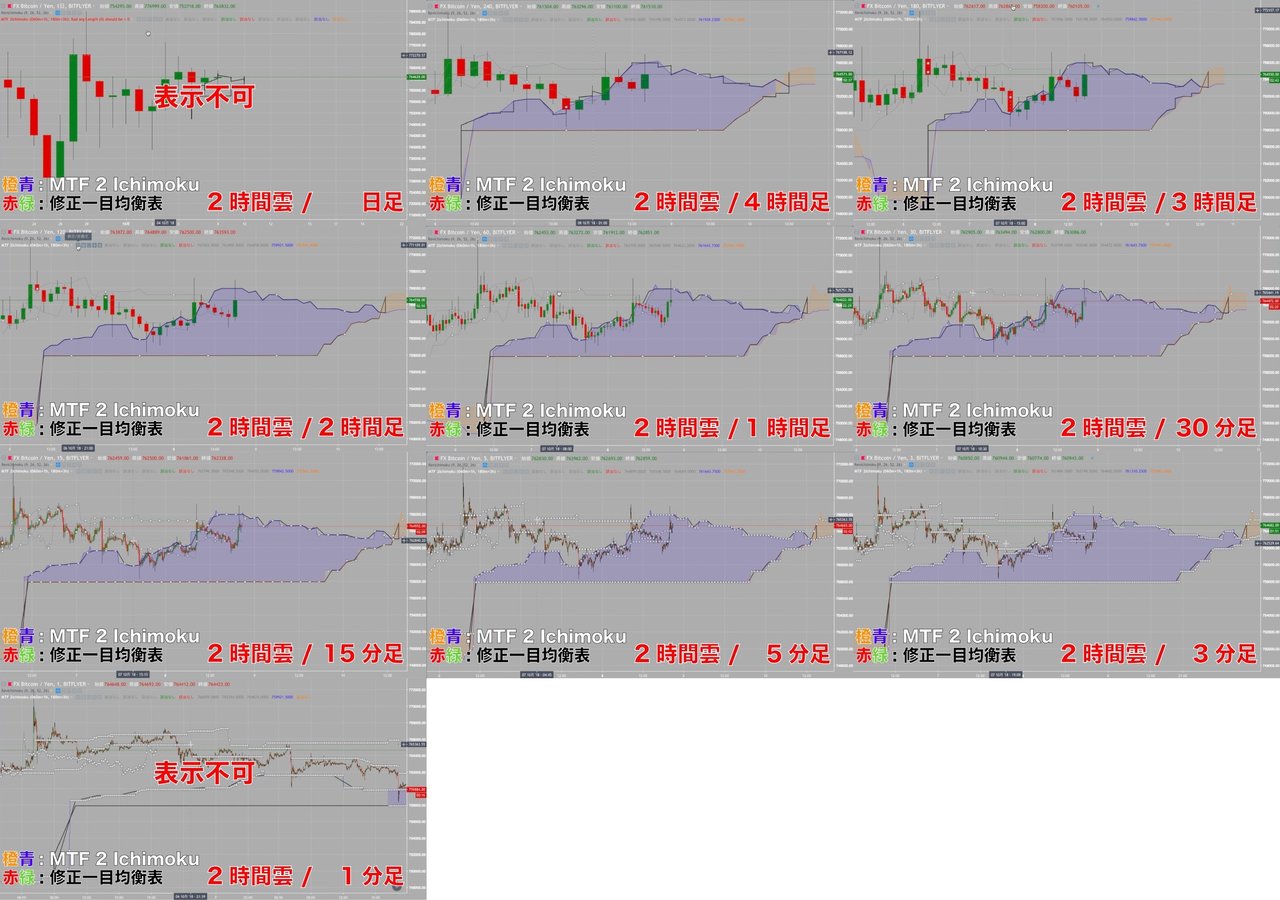 一目均衡表　2冊セット MT4/MT5用一目均衡表の状態をサブチャートでチェックできる