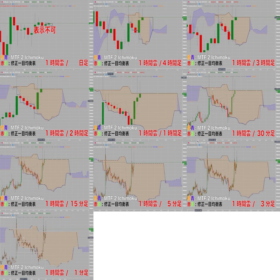 無料で利用可能】 一目均衡表インジの中で一番使える!!??TradingView用Pineスクリプト【MTF 2  IchimokuKinkoHyo】｜たんさん