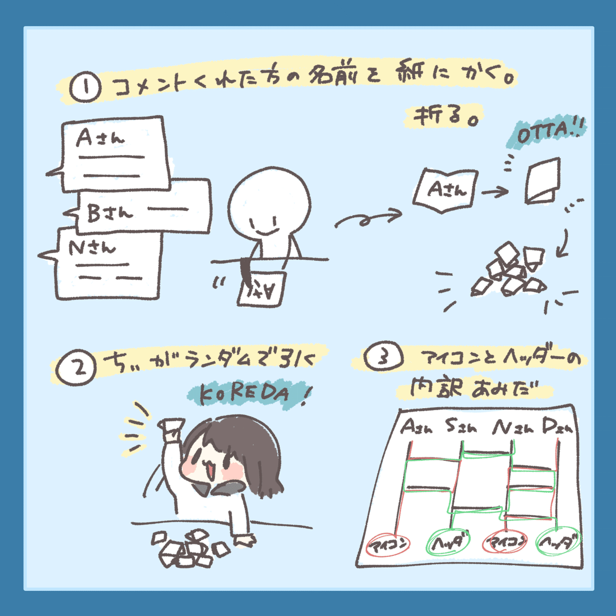 イラストプレゼント企画🖋】フォロワーさん100人ありがとう